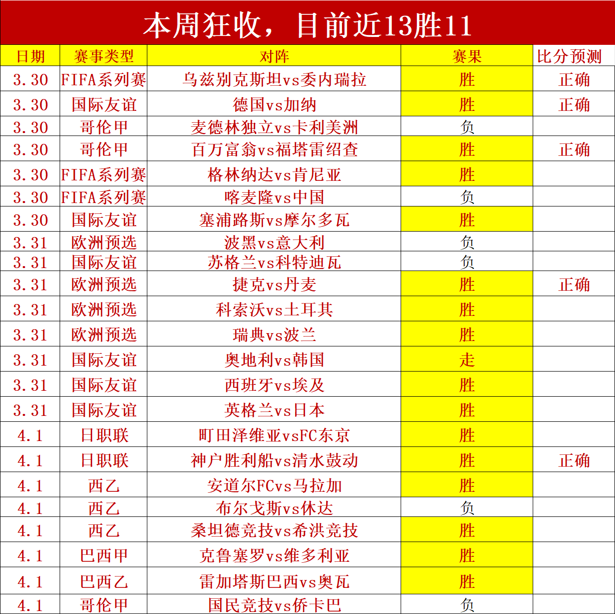 大乐透期号,专家质合分,天胜,香港赛马场,赛程安排,赛果查询,马匹资料,赛事动态