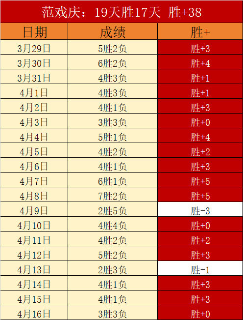 纽卡素与利,物浦,握手言和,香港赛马场,赛程安排,赛果查询,马匹资料,赛事动态