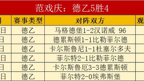 阿扎尔荣归欧足联总部，手捧欧联奖杯，成就四冠欧洲荣耀之旅
